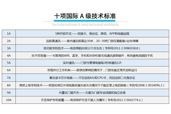 学生公寓远距离无线锁_07