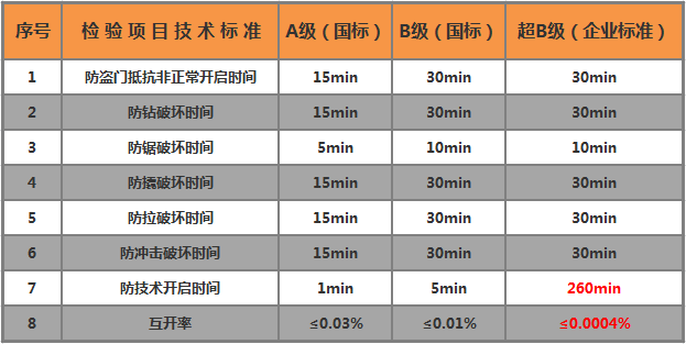 智能门锁宁静品级