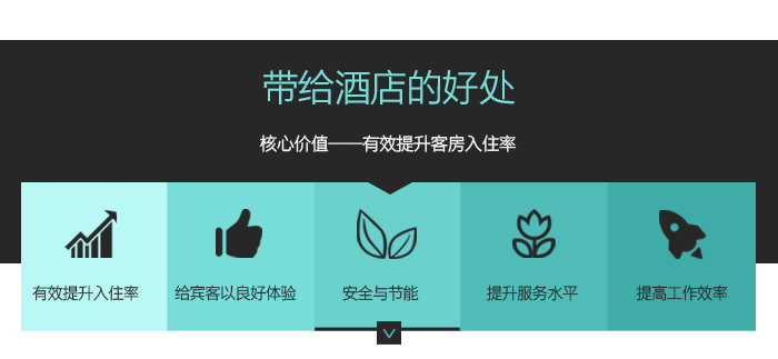 尊龙凯时人生就是搏客控系统带给酒店的利益——焦点价值有效提升客房入住率，给来宾以良好体验，宁静与节能，提升效劳水平，提高事情效率