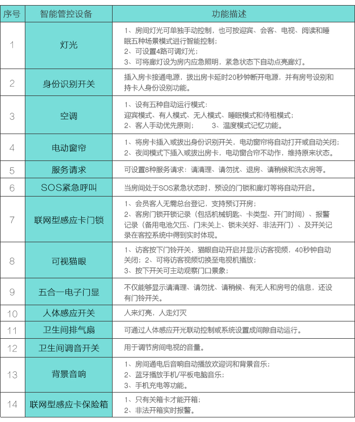 尊龙凯时人生就是搏客控系统的电器设备列表