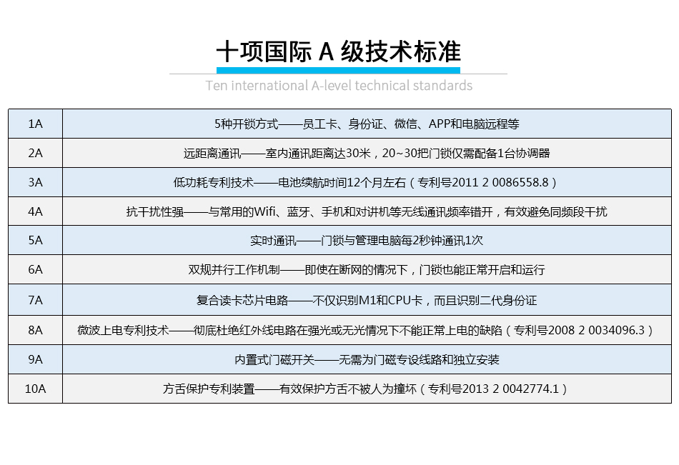 办公楼远距离无线锁_06